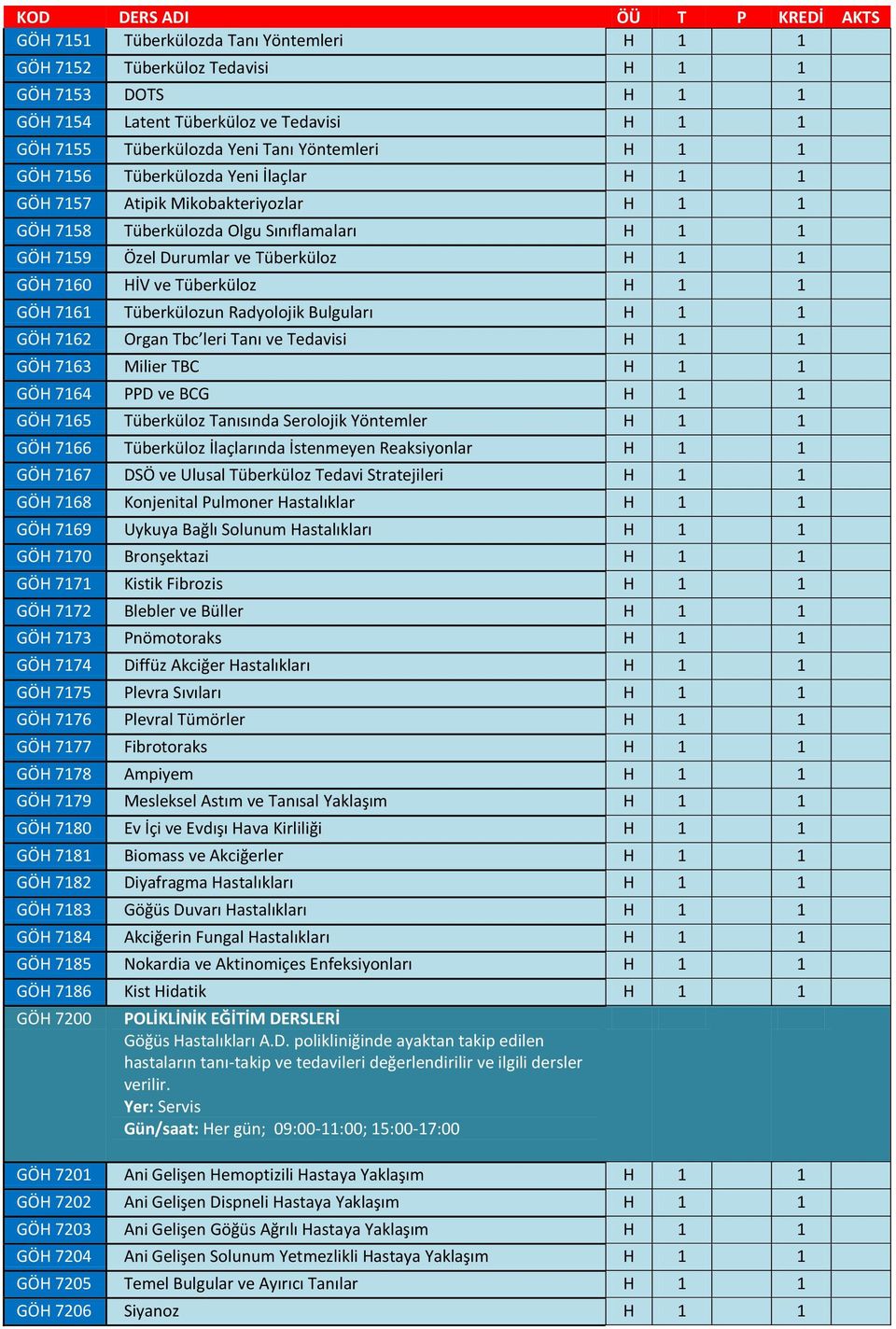 1 GÖH 7162 Organ Tbc leri Tanı ve Tedavisi 1 GÖH 7163 Milier TBC 1 GÖH 7164 PPD ve BCG 1 GÖH 7165 Tüberküloz Tanısında Serolojik Yöntemler 1 GÖH 7166 Tüberküloz İlaçlarında İstenmeyen Reaksiyonlar 1