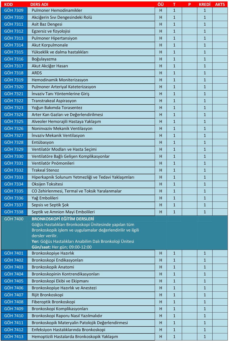 Kateterizasyon 1 GÖH 7321 İnvaziv Tanı Yöntemlerine Giriş 1 GÖH 7322 Transtrakeal Aspirasyon 1 GÖH 7323 Yoğun Bakımda Torasentez 1 GÖH 7324 Arter Kan Gazları ve Değerlendirilmesi 1 GÖH 7325 Alveoler