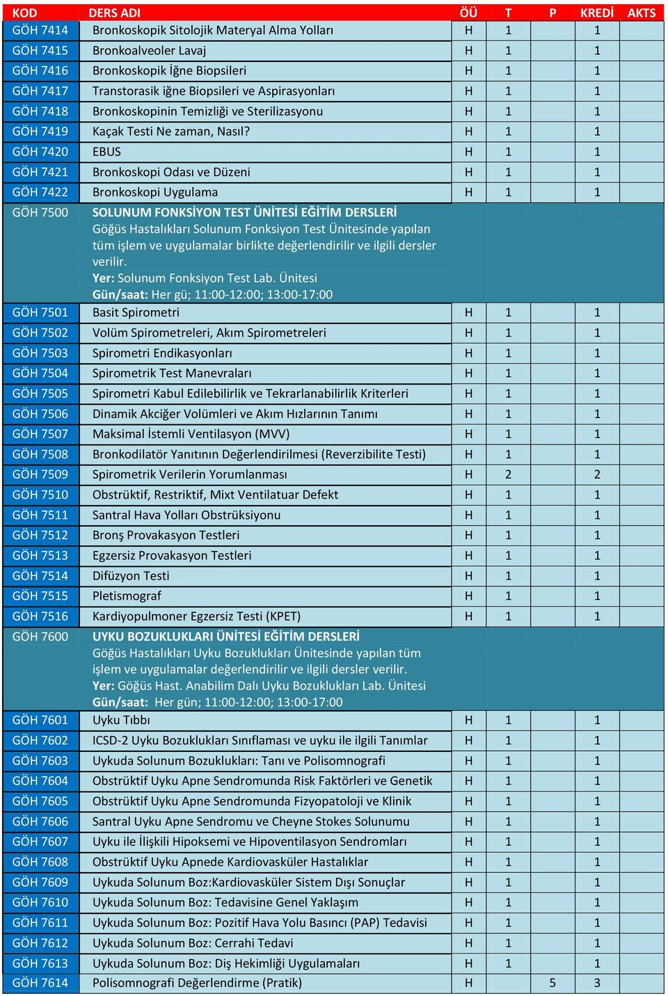 1 GÖH 7420 EBUS 1 GÖH 7421 Bronkoskopi Odası ve Düzeni 1 GÖH 7422 Bronkoskopi Uygulama 1 GÖH 7500 SOLUNUM FONKSİYON TEST ÜNİTESİ EĞİTİM DERSLERİ Göğüs Hastalıkları Solunum Fonksiyon Test Ünitesinde