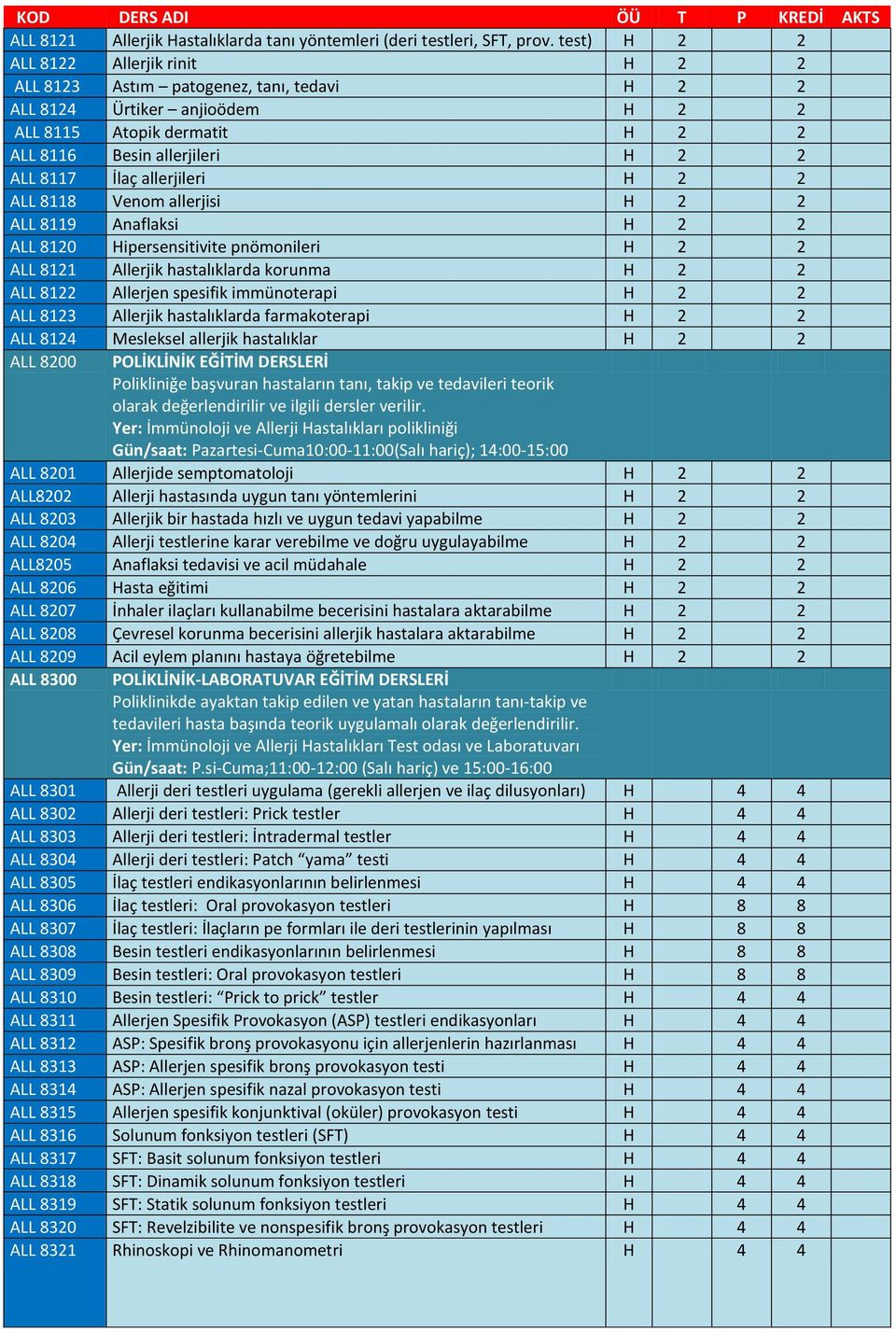 Venom allerjisi 2 ALL 8119 Anaflaksi 2 ALL 8120 Hipersensitivite pnömonileri 2 ALL 8121 Allerjik hastalıklarda korunma 2 ALL 8122 Allerjen spesifik immünoterapi 2 ALL 8123 Allerjik hastalıklarda