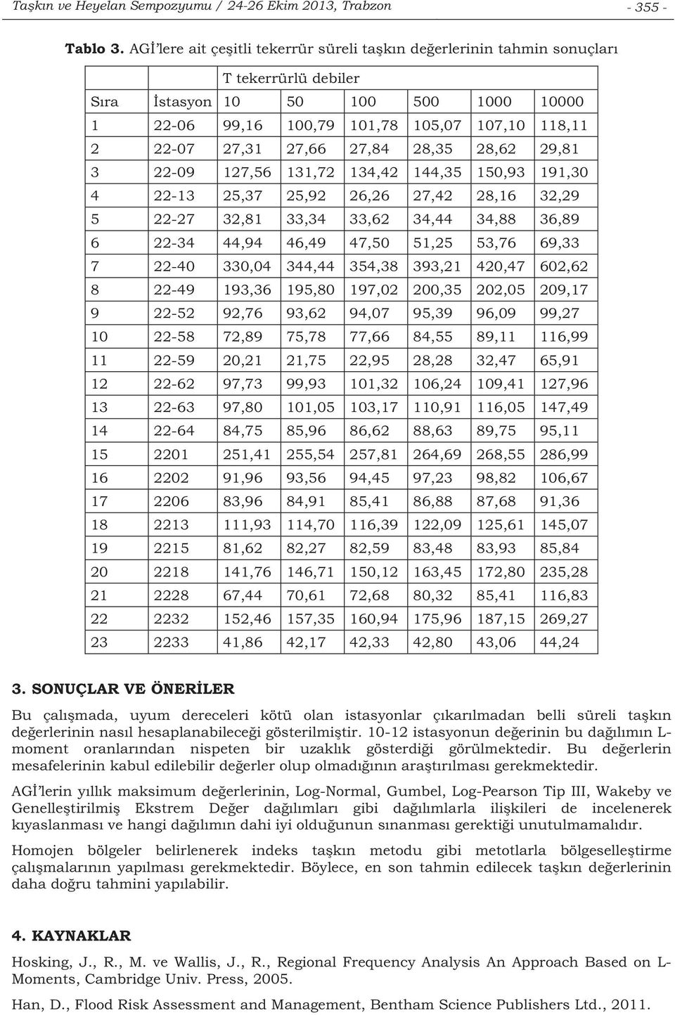 27,84 28,35 28,62 29,81 3 22-09 127,56 131,72 134,42 144,35 150,93 191,30 4 22-13 25,37 25,92 26,26 27,42 28,16 32,29 5 22-27 32,81 33,34 33,62 34,44 34,88 36,89 6 22-34 44,94 46,49 47,50 51,25 53,76