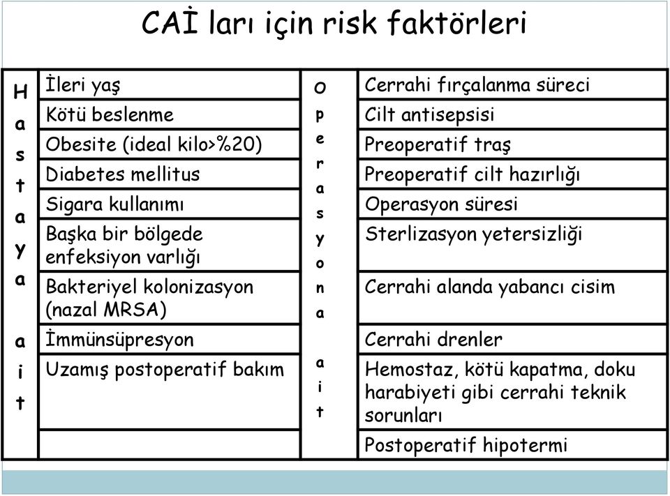 Preoperatif traş Preoperatif cilt hazırlığı Operasyon süresi Sterlizasyon yetersizliği Cerrahi alanda yabancı cisim a i t