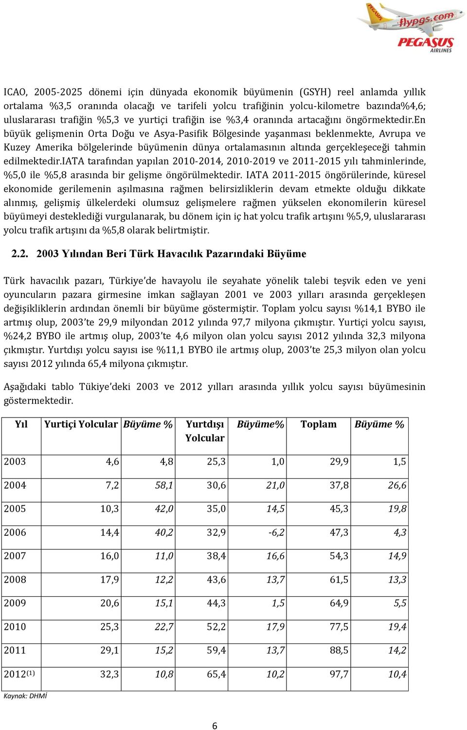 en büyük gelişmenin Orta Doğu ve Asya-Pasifik Bölgesinde yaşanması beklenmekte, Avrupa ve Kuzey Amerika bölgelerinde büyümenin dünya ortalamasının altında gerçekleşeceği tahmin edilmektedir.