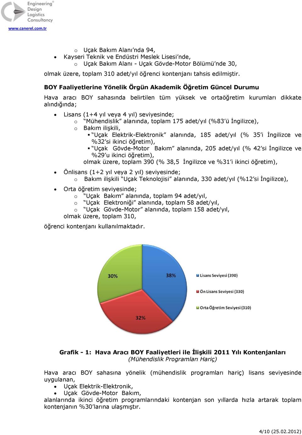 Mühendislik alanında, tplam 175 adet/yıl (%83 ü İngilizce), Bakım ilişkili, Uçak Elektrik-Elektrnik alanında, 185 adet/yıl (% 35 i İngilizce ve %32 si ikinci öğretim), Uçak Gövde-Mtr Bakım alanında,