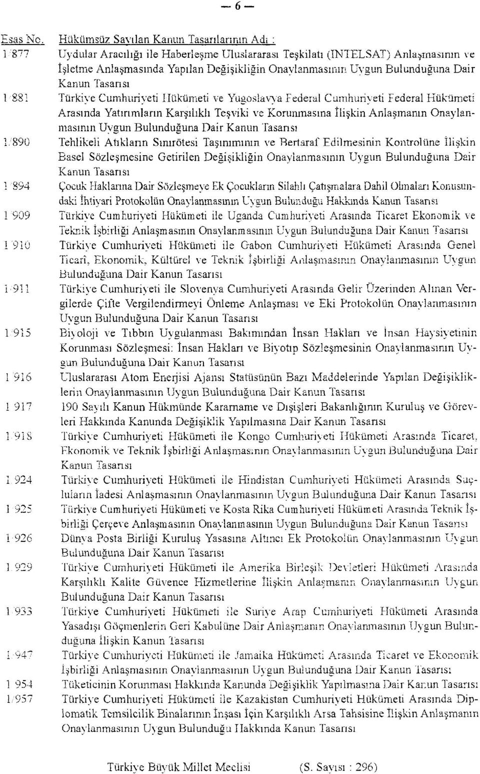 Atıkların Sınırötesi Taşınımının ve Bertaraf Edilmesinin Kontrolüne İlişkin Basel Sözleşmesine Getirilen Değişikliğin Onaylanmasının Uygun Bulunduğuna Dair Çocuk Haklarına Dair Sözleşmeye Ek