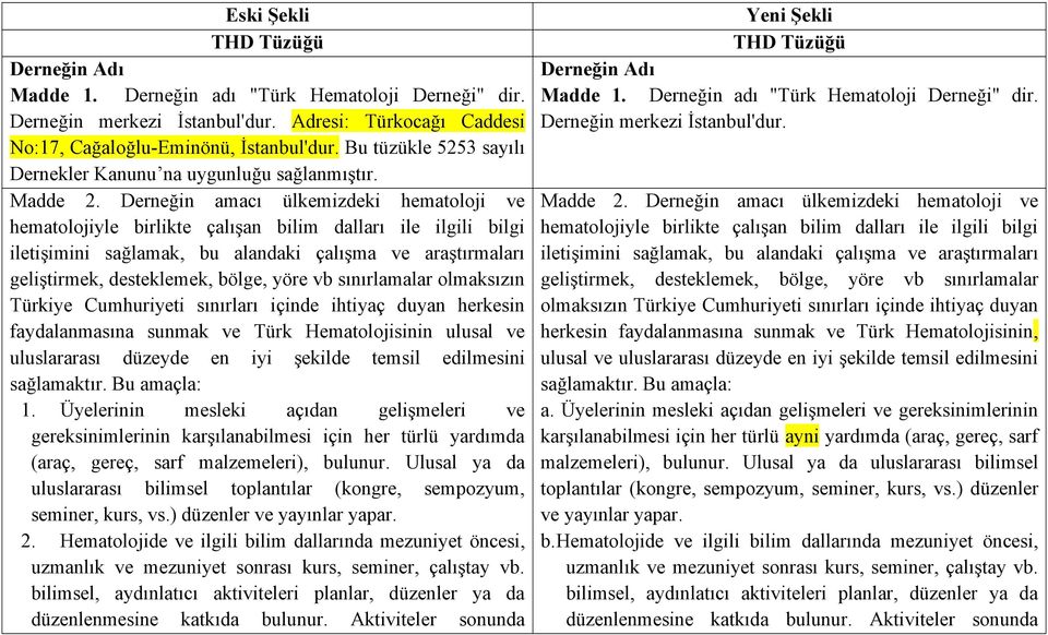 Derneğin amacı ülkemizdeki hematoloji ve hematolojiyle birlikte çalışan bilim dalları ile ilgili bilgi iletişimini sağlamak, bu alandaki çalışma ve araştırmaları geliştirmek, desteklemek, bölge, yöre