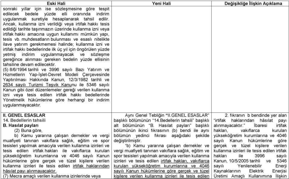 muhdesatların bulunması ve esaslı nitelikte ilave yatırım gerekmemesi halinde; kullanma izni ve irtifak hakkı bedellerinde ilk üç yıl için öngörülen yüzde yetmiş indirim uygulanmayacak ve sözleşme