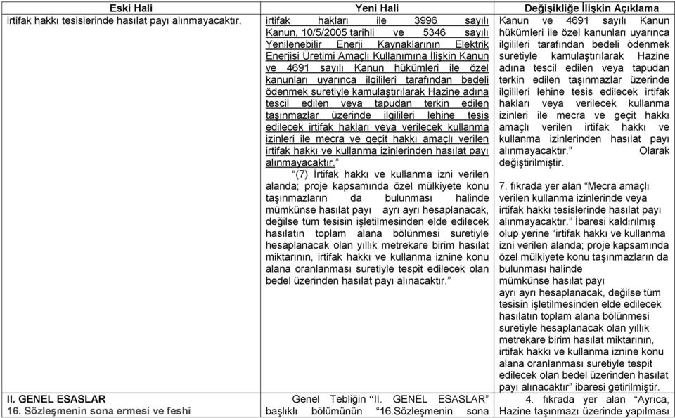 tesislerinde hasılat payı alınmayacaktır.