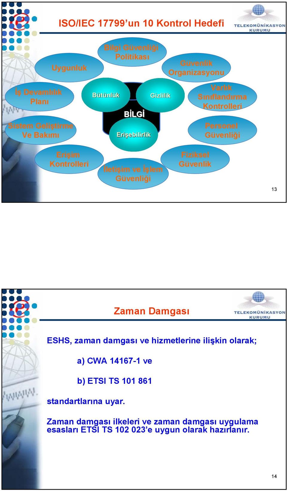 İşlem Güvenliği Fiziksel Güvenlik 13 Zaman Damgası ESHS, zaman damgası ve hizmetlerine ilişkin olarak; a) CWA 14167-1 ve b) ETSI TS