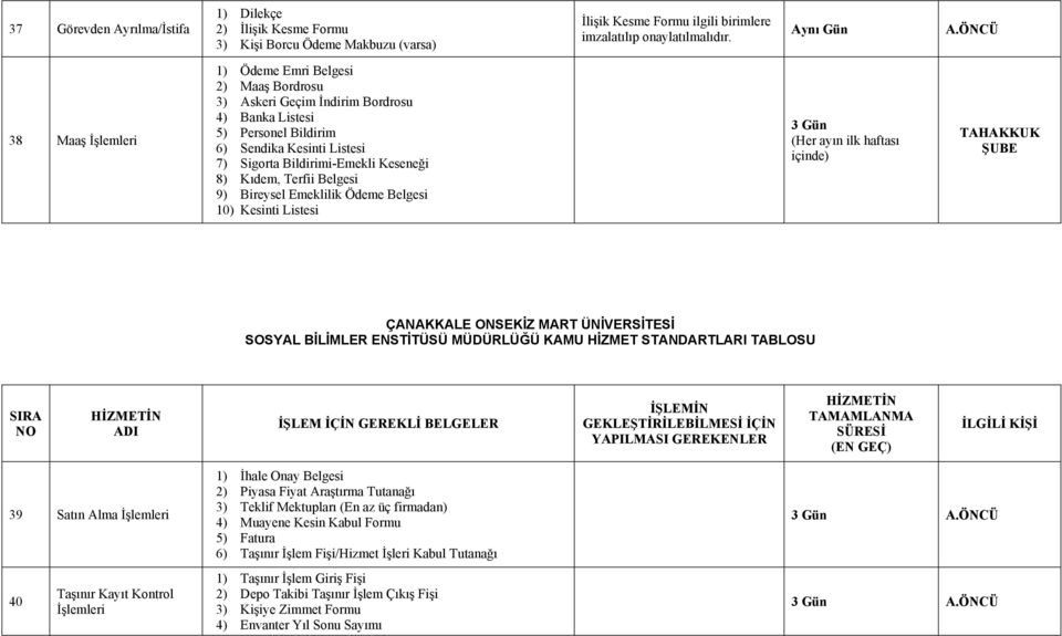 Belgesi 9) Bireysel Emeklilik Ödeme Belgesi 10) Kesinti Listesi (Her ayın ilk haftası içinde) TAHAKKUK ŞUBE ÇANAKKALE ONSEKİZ MART ÜNİVERSİTESİ 39 Satın Alma 1) İhale Onay Belgesi 2) Piyasa Fiyat