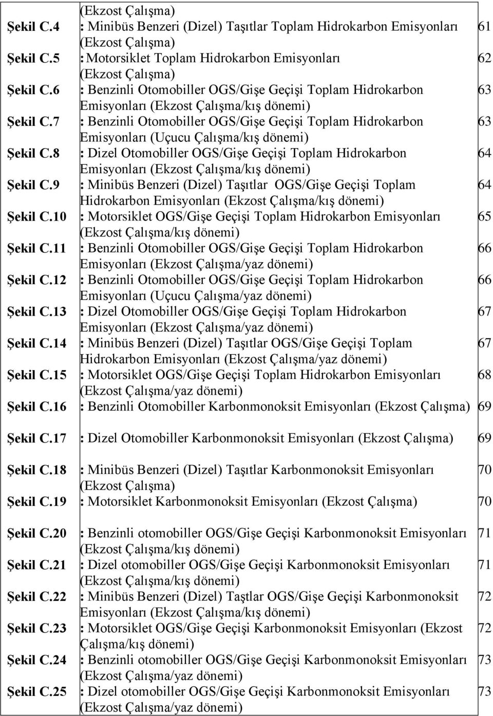 25 (Ekzost Çalışma) : Minibüs Benzeri (Dizel) Taşıtlar Toplam Hidrokarbon Emisyonları (Ekzost Çalışma) : Motorsiklet Toplam Hidrokarbon Emisyonları (Ekzost Çalışma) : Benzinli Otomobiller OGS/Gişe