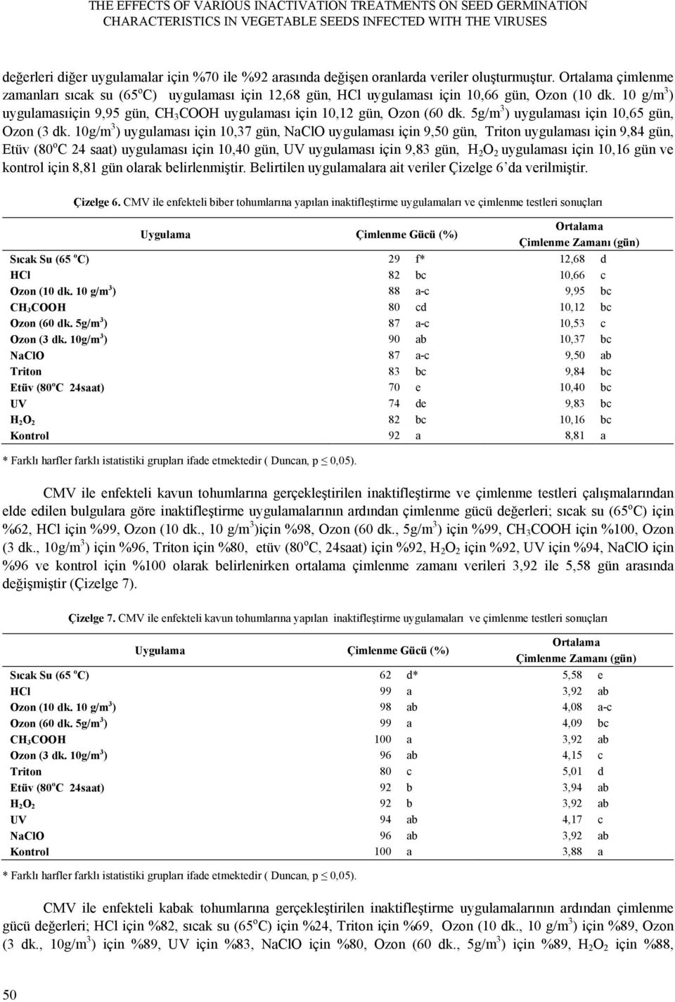 10 g/m 3 ) uygulamasıiçin 9,95 gün, CH 3 COOH uygulaması için 10,12 gün, Ozon (60 dk. 5g/m 3 ) uygulaması için 10,65 gün, Ozon (3 dk.