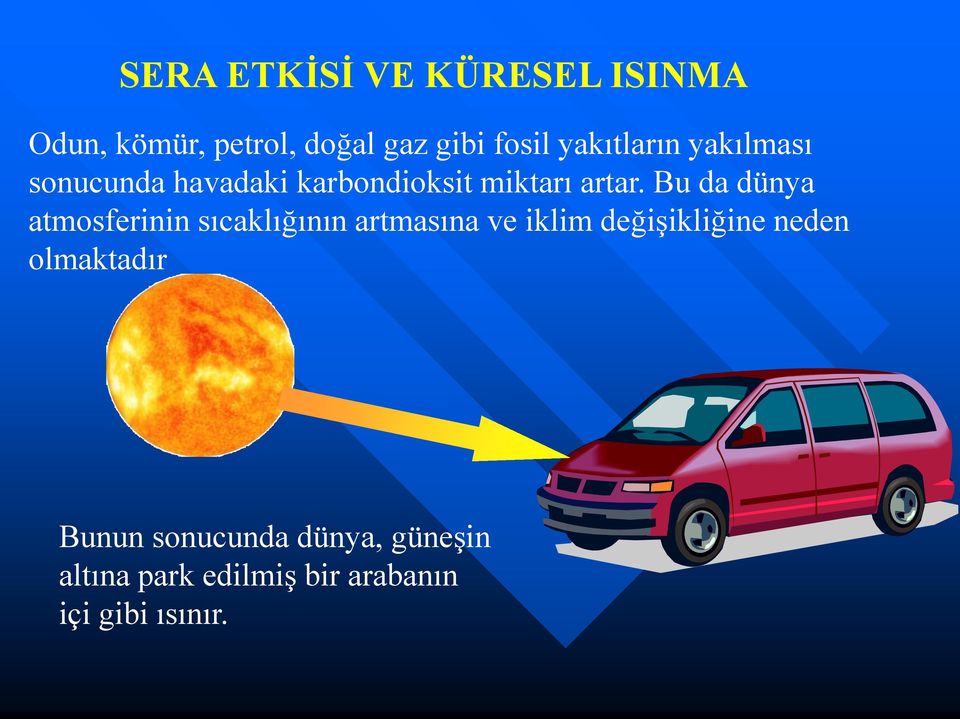 Bu da dünya atmosferinin sıcaklığının artmasına ve iklim değişikliğine neden