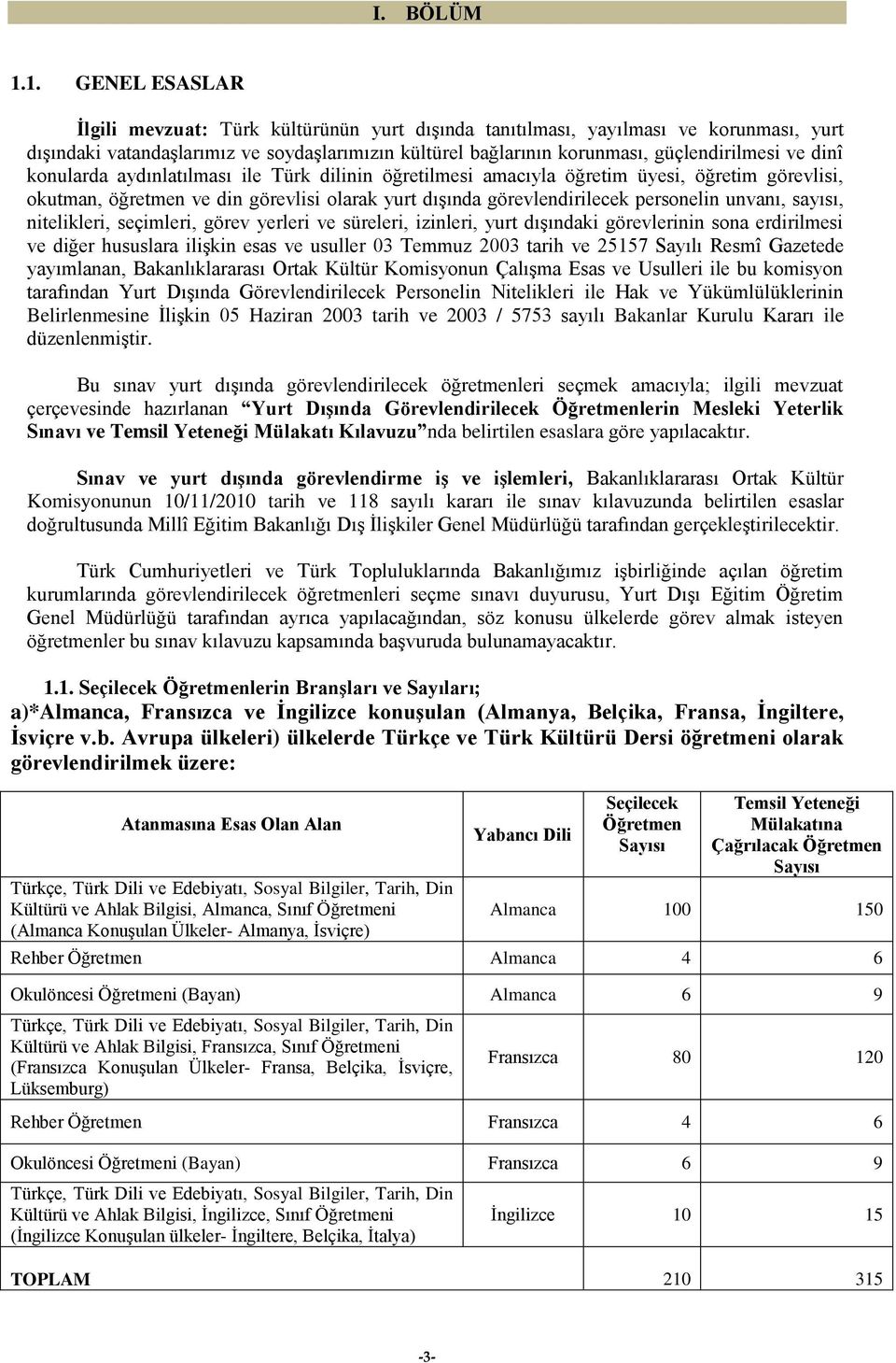 dinî konularda aydınlatılması ile Türk dilinin öğretilmesi amacıyla öğretim üyesi, öğretim görevlisi, okutman, öğretmen ve din görevlisi olarak yurt dışında görevlendirilecek personelin unvanı,