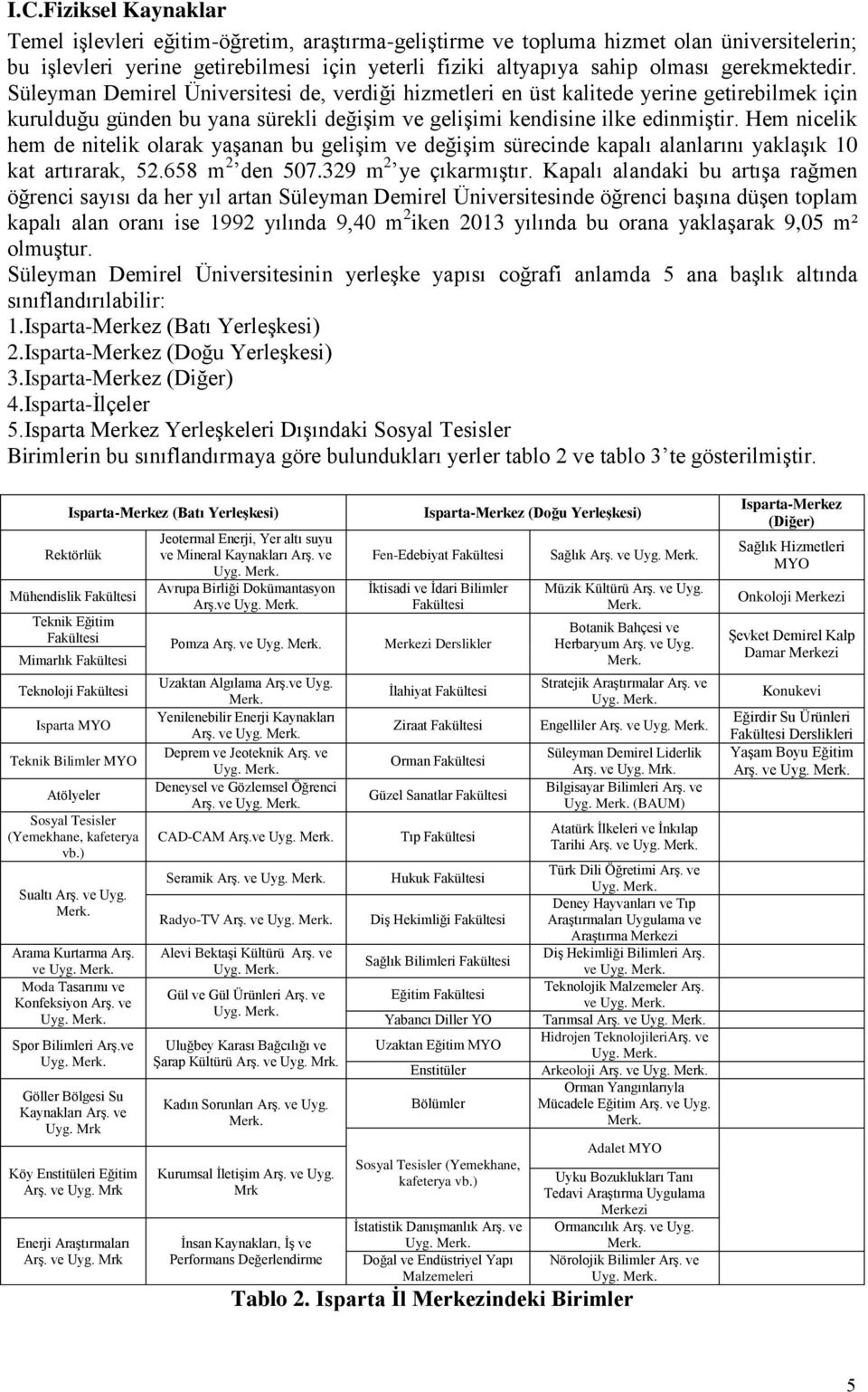 Hem nicelik hem de nitelik olarak yaşanan bu gelişim ve değişim sürecinde kapalı alanlarını yaklaşık 10 kat artırarak, 52.658 m 2 den 507.329 m 2 ye çıkarmıştır.