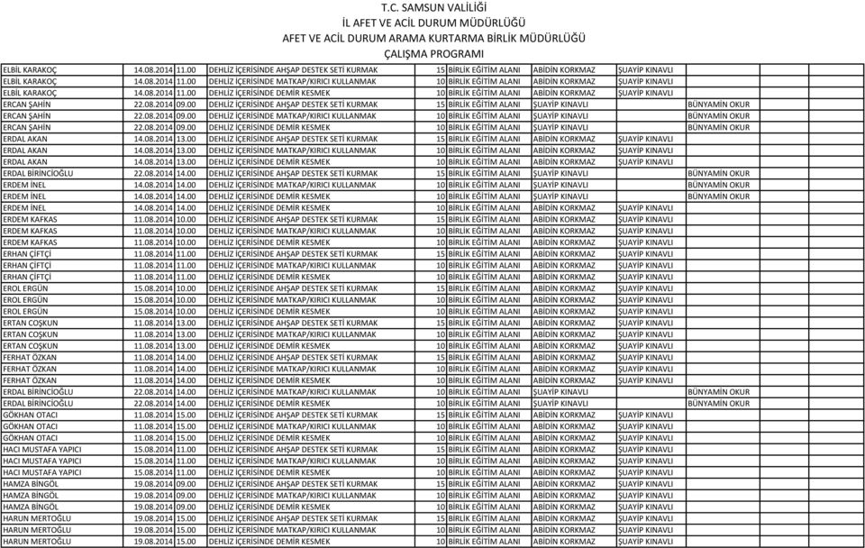 00 DEHLİZ İÇERİSİNDE AHŞAP DESTEK SETİ KURMAK 15 BİRLİK EĞİTİM ALANI ŞUAYİP KINAVLI BÜNYAMİN OKUR ERCAN ŞAHİN 22.08.2014 09.