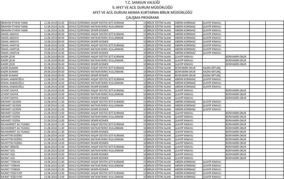 00 DEHLİZ İÇERİSİNDE AHŞAP DESTEK SETİ KURMAK 15 BİRLİK EĞİTİM ALANI ABİDİN KORKMAZ ŞUAYİP KINAVLI İSMAİL AKKAYA 12.08.2014 09.