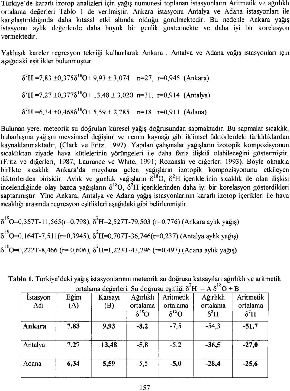 Bu nedenle Ankara yağış istasyonu aylık değerlerde daha büyük bir genlik göstermekte ve daha iyi bir korelasyon vermektedir.