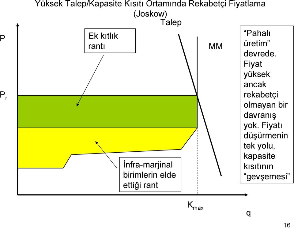 rant MM Pahalı üretim devrede.