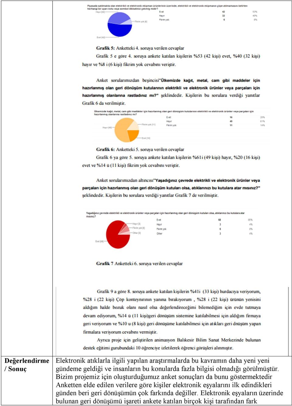 Bizim projemiz için oluşturduğumuz anket sonuçları da bunu göstermektedir Anketten elde edilen verilere göre kişiler