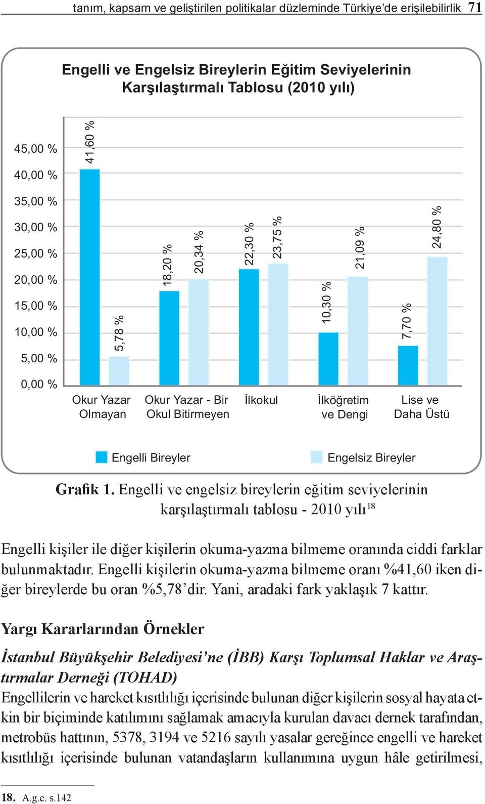 İlköğretim ve Dengi Lise ve Daha Üstü Engelli Bireyler Engelsiz Bireyler Grafik 1.