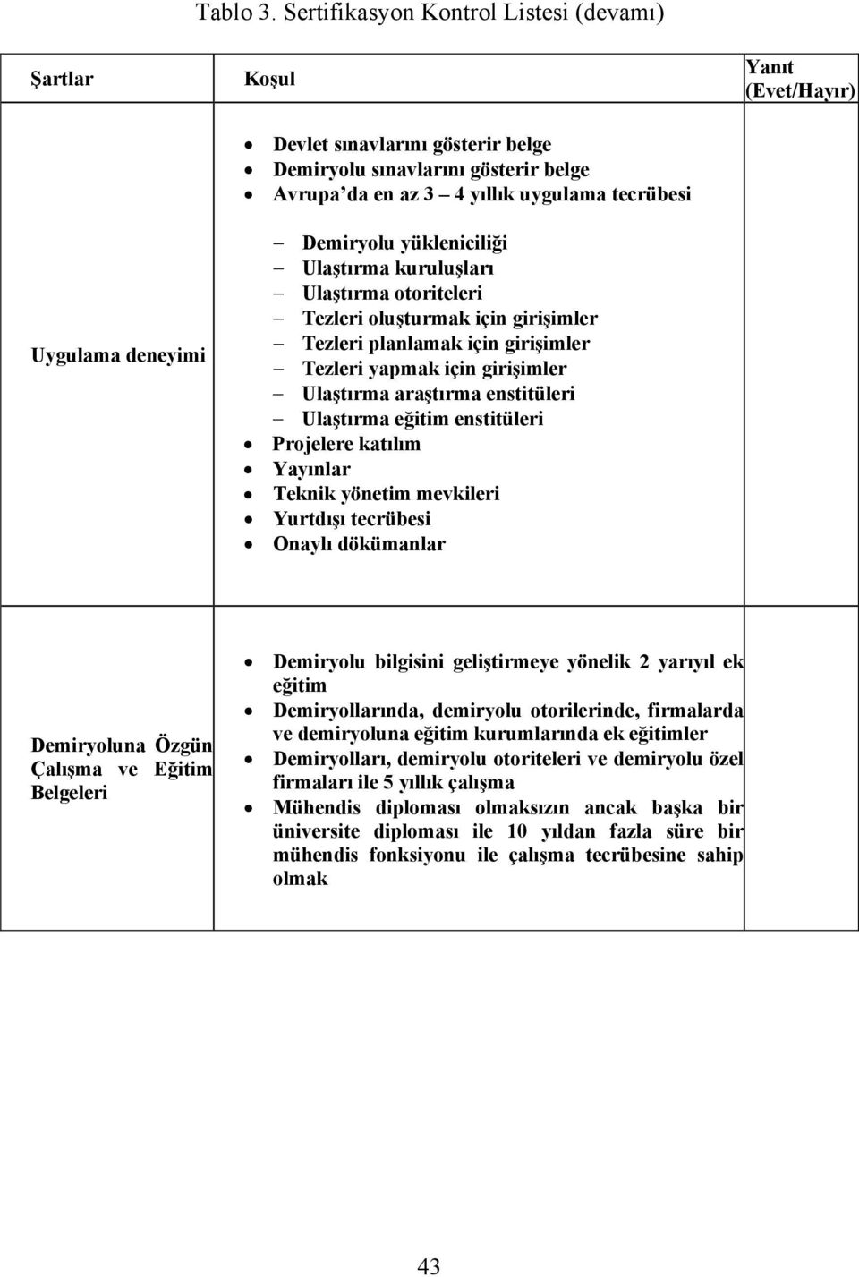 Demiryolu yükleniciliği Ulaştırma kuruluşları Ulaştırma otoriteleri Tezleri oluşturmak için girişimler Tezleri planlamak için girişimler Tezleri yapmak için girişimler Ulaştırma araştırma enstitüleri