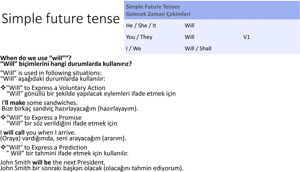 sandwiches. Bize birkaç sandviç hazırlayacağım (hazırlayayım). "Will" to Express a Promise Will bir söz verildiğini ifade etmek için I will call you when I arrive.