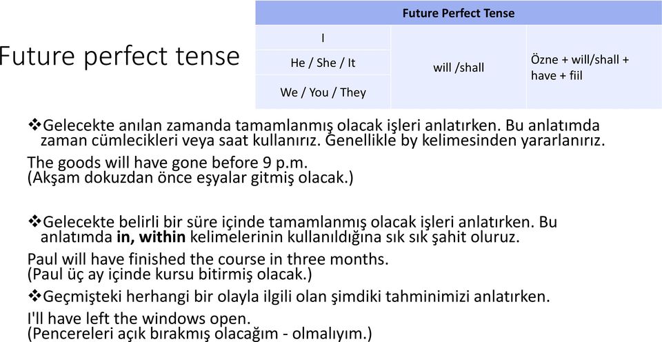 ) Gelecekte belirli bir süre içinde tamamlanmış olacak işleri anlatırken. Bu anlatımda in, within kelimelerinin kullanıldığına sık sık şahit oluruz.