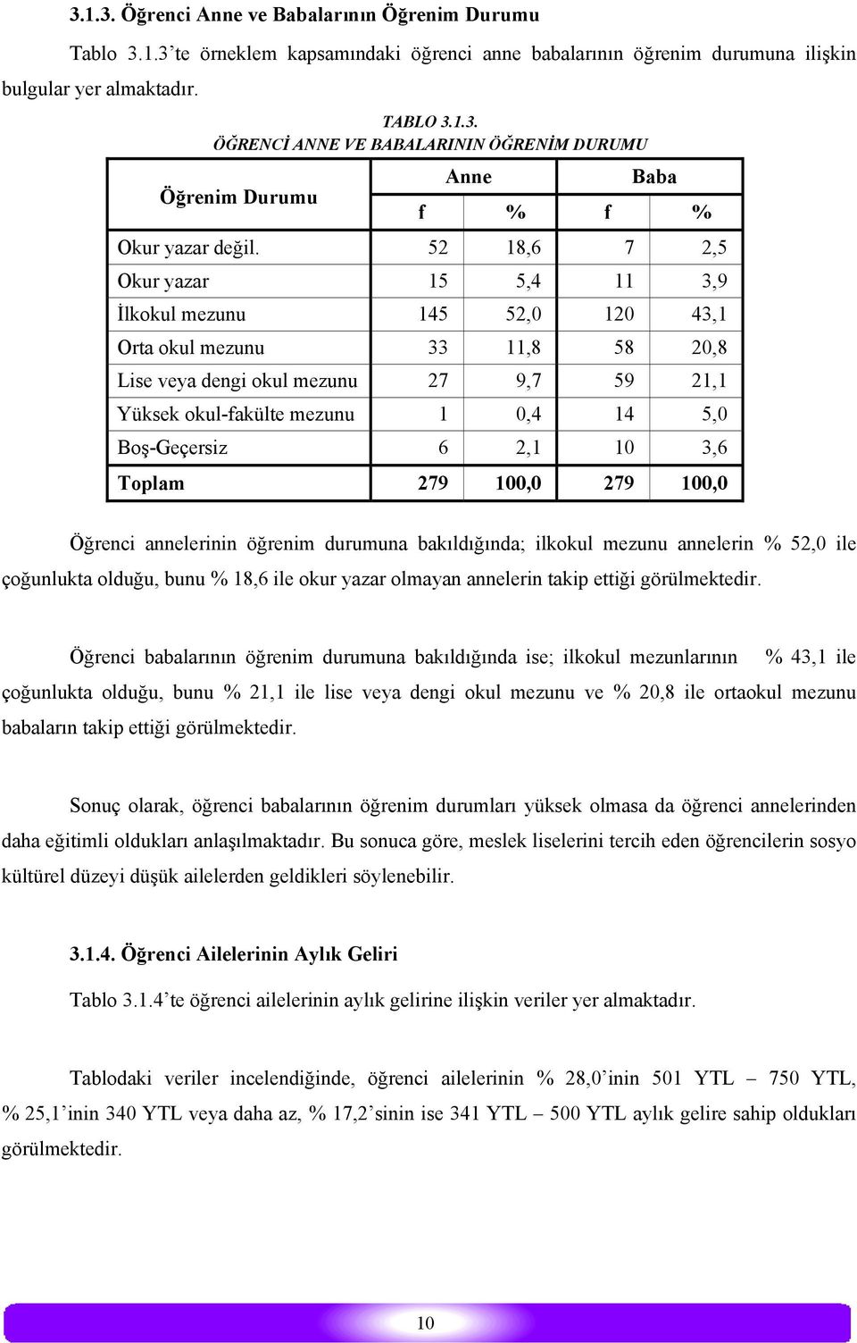 Boş-Geçersiz 6 2,1 10 3,6 Toplam 279 100,0 279 100,0 Öğrenci annelerinin öğrenim durumuna bakıldığında; ilkokul mezunu annelerin % 52,0 ile çoğunlukta olduğu, bunu % 18,6 ile okur yazar olmayan