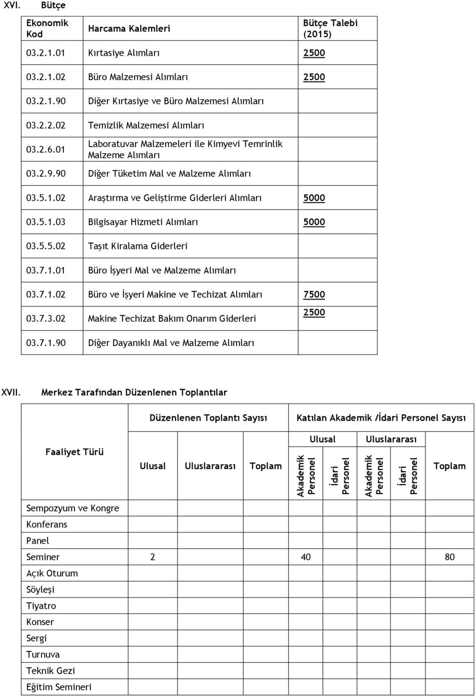 5.1.03 Bilgisayar Hizmeti Alımları 5000 03.5.5.02 Taşıt Kiralama Giderleri 03.7.1.01 Büro İşyeri Mal ve Malzeme Alımları 03.7.1.02 Büro ve İşyeri Makine ve Techizat Alımları 7500 03.7.3.02 Makine Techizat Bakım Onarım Giderleri 2500 03.