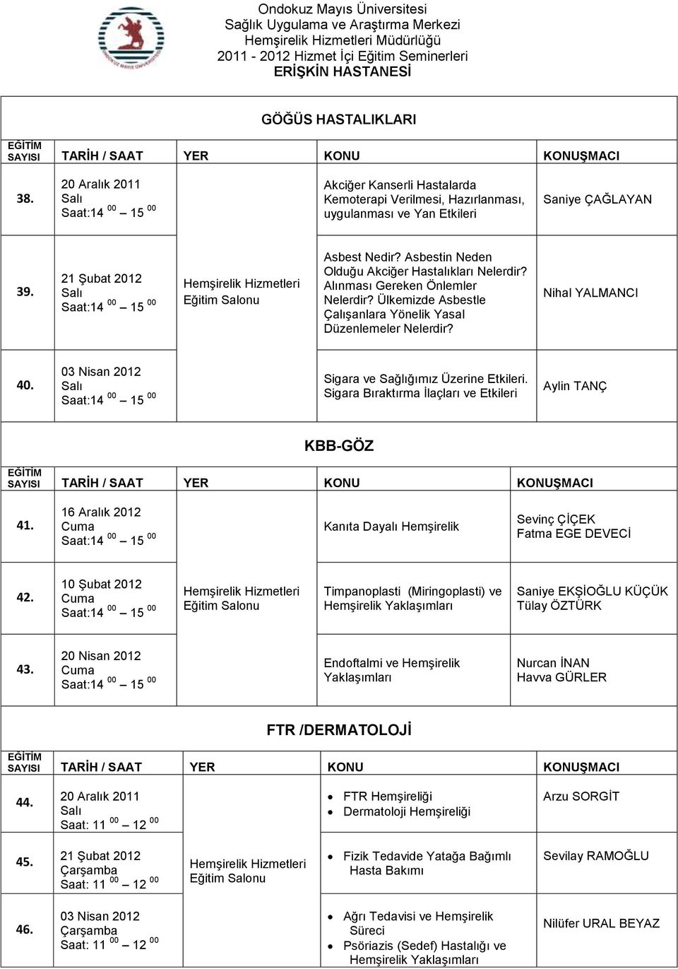 03 Nisan 2012 Sigara ve Sağlığımız Üzerine Etkileri. Sigara Bıraktırma Ġlaçları ve Etkileri Aylin TANÇ KBB-GÖZ 41. 16 Aralık 2012 Kanıta Dayalı HemĢirelik Sevinç ÇĠÇEK Fatma EGE DEVECĠ 42.