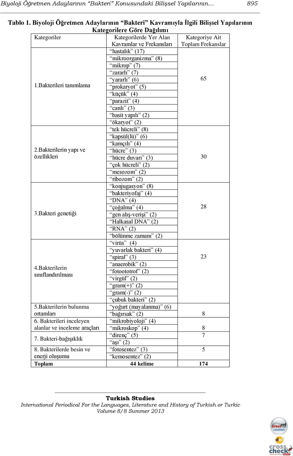 Bakterileri tanımlama hastalık (17) mikroorganizma (8) mikrop (7) zararlı (7) yararlı (6) prokaryot (5) küçük (4) parazit (4) canlı (3) basit yapılı (2) ökaryot (2) 65 2.