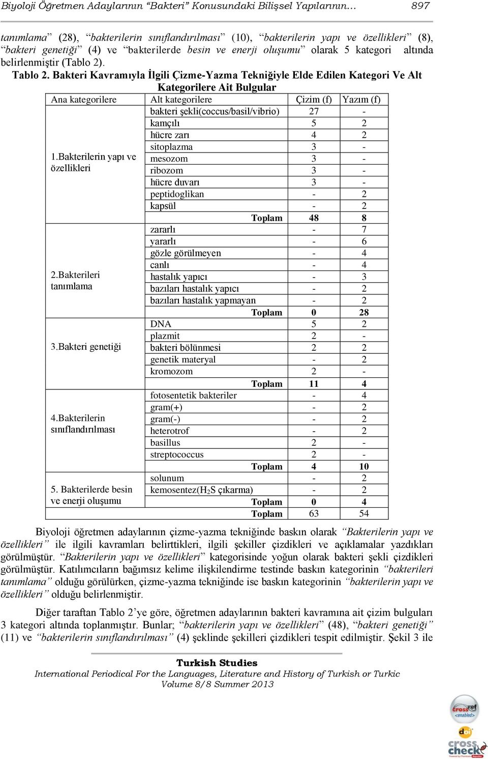 Bakteri Kavramıyla İlgili Çizme-Yazma Tekniğiyle Elde Edilen Kategori Ve Alt Kategorilere Ait Bulgular Ana kategorilere Alt kategorilere Çizim (f) Yazım (f) bakteri şekli(coccus/basil/vibrio) 27 -