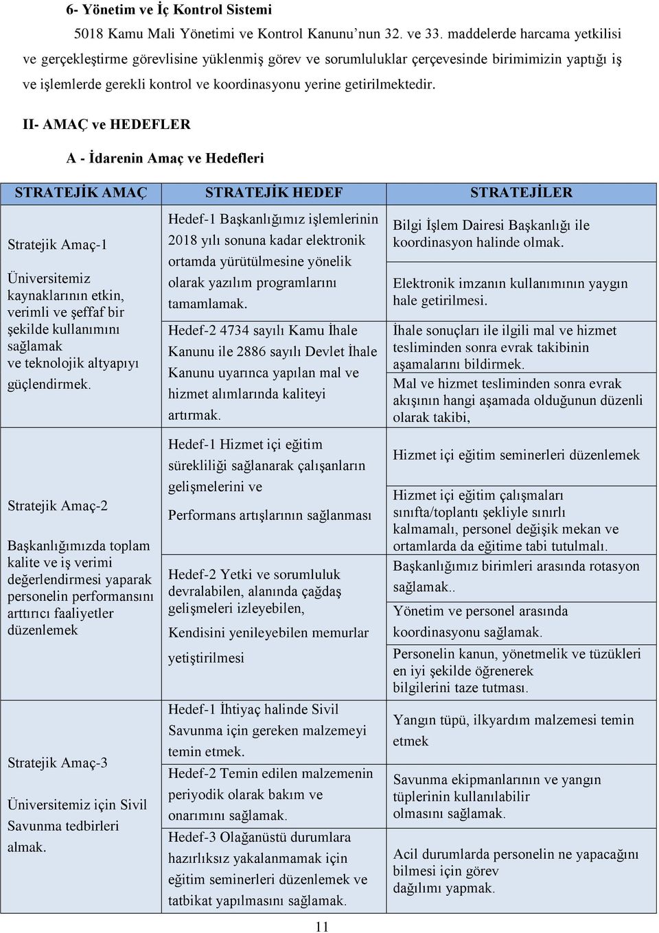 II- AMAÇ ve HEDEFLER A - İdarenin Amaç ve Hedefleri STRATEJİK AMAÇ STRATEJİK HEDEF STRATEJİLER Stratejik Amaç-1 Üniversitemiz kaynaklarının etkin, verimli ve şeffaf bir şekilde kullanımını sağlamak