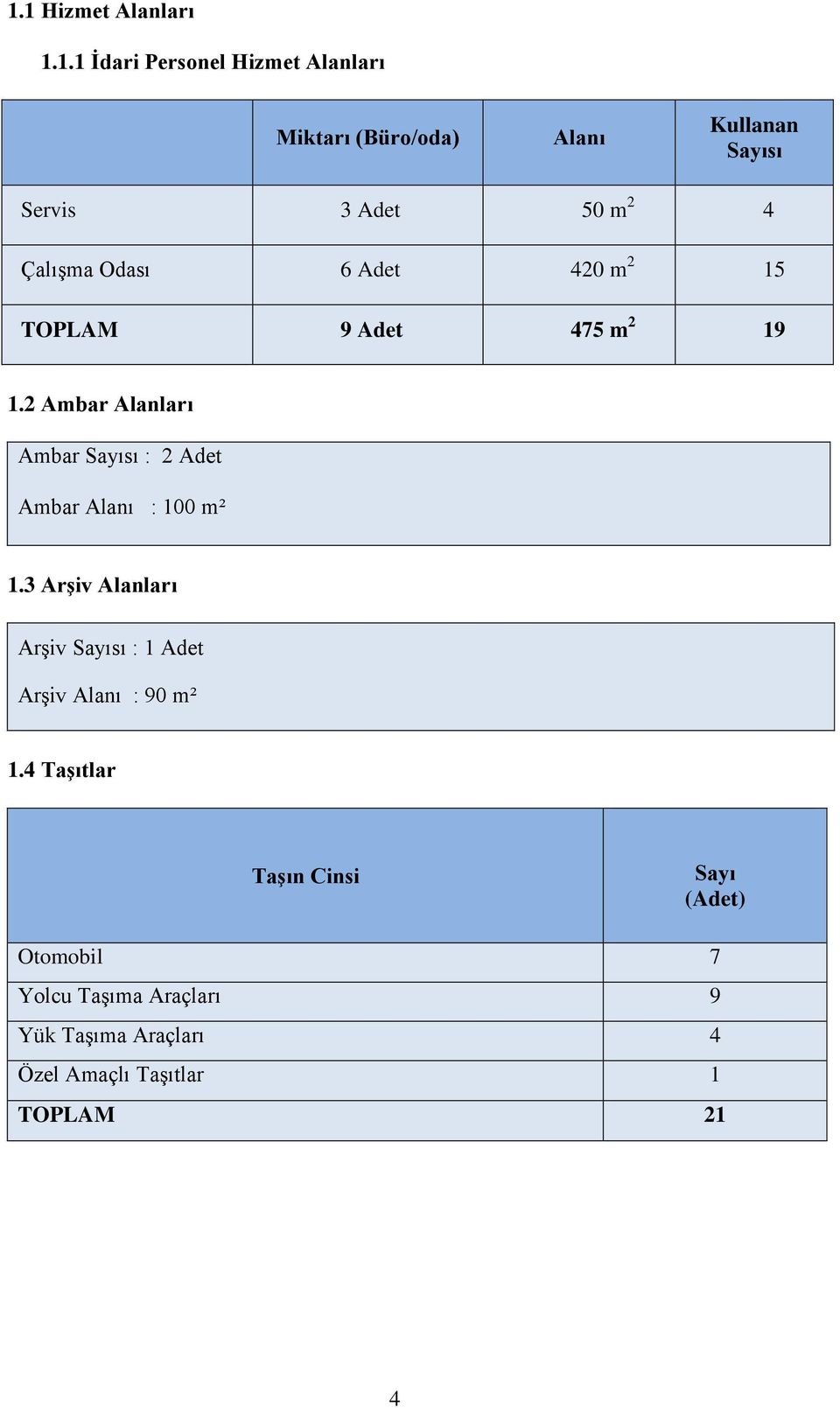 2 Ambar Alanları Ambar Sayısı : 2 Adet Ambar Alanı : 100 m² 1.