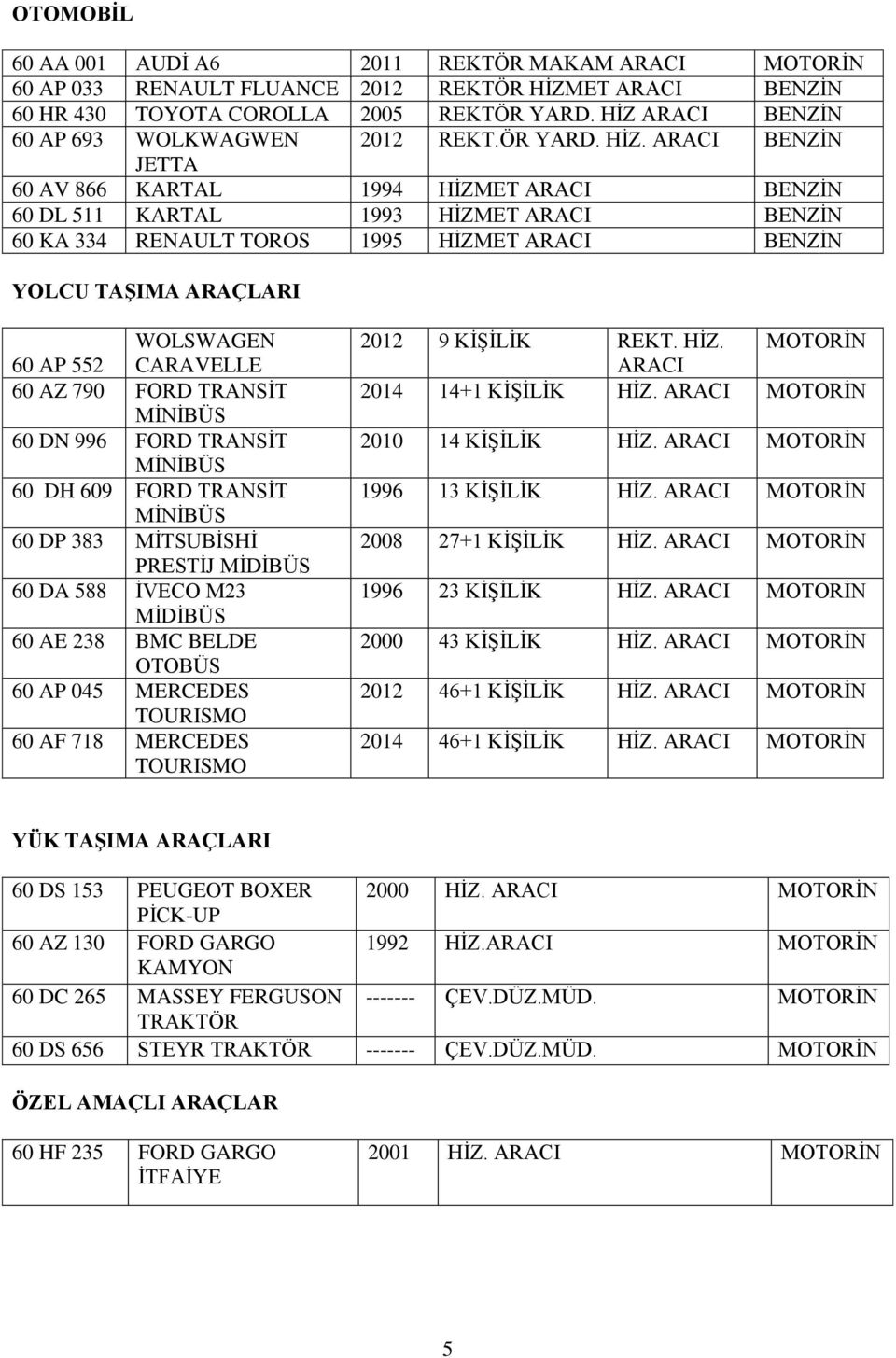 ARACI BENZİN JETTA 60 AV 866 KARTAL 1994 HİZMET ARACI BENZİN 60 DL 511 KARTAL 1993 HİZMET ARACI BENZİN 60 KA 334 RENAULT TOROS 1995 HİZMET ARACI BENZİN YOLCU TAŞIMA ARAÇLARI WOLSWAGEN 60 AP 552