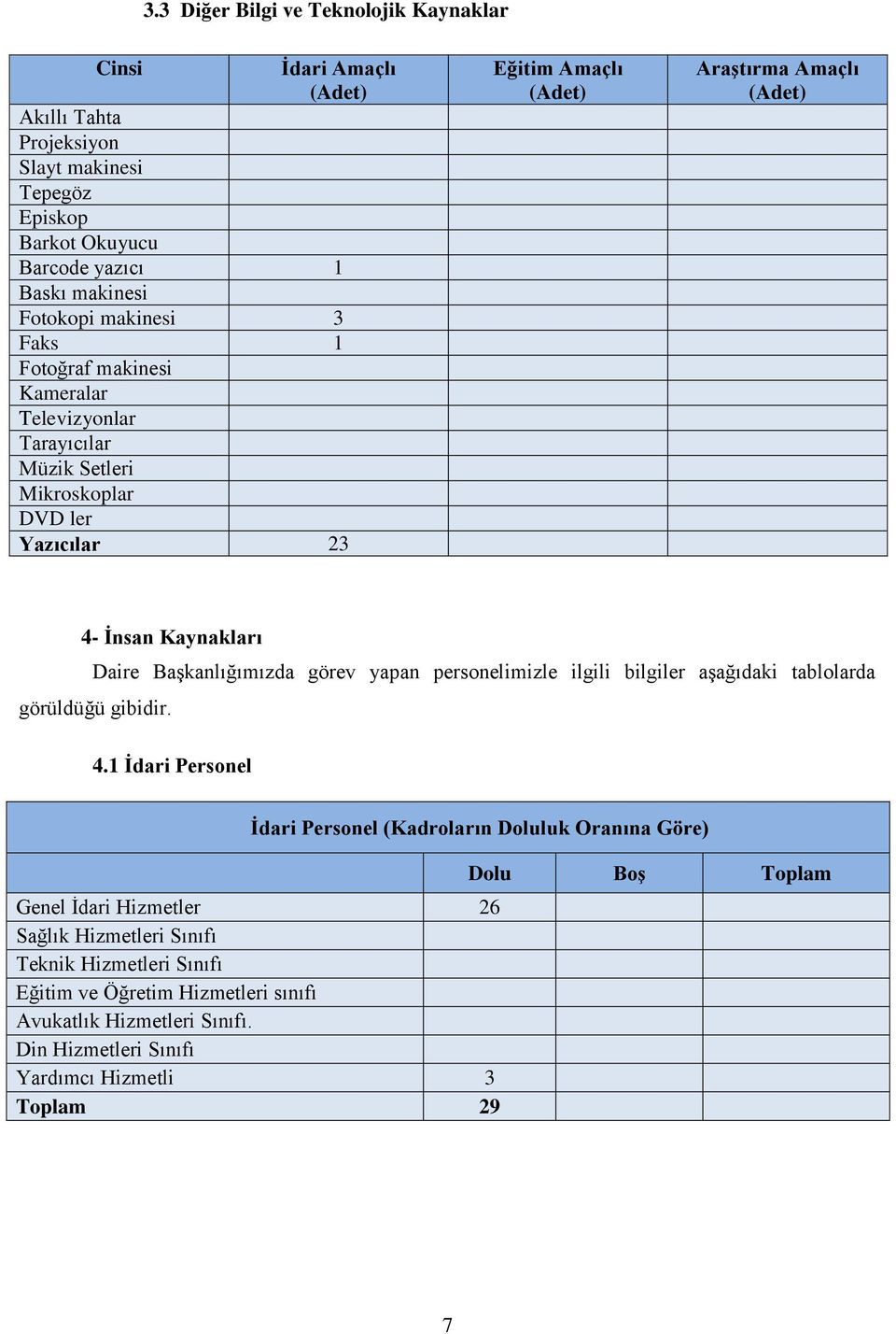 Başkanlığımızda görev yapan personelimizle ilgili bilgiler aşağıdaki tablolarda görüldüğü gibidir. 4.