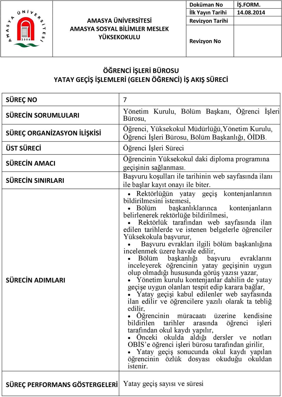 Öğrenci İşleri Süreci Öğrencinin Yüksekokul daki diploma programına geçişinin sağlanması. Başvuru koşulları ile tarihinin web sayfasında ilanı ile başlar kayıt onayı ile biter.