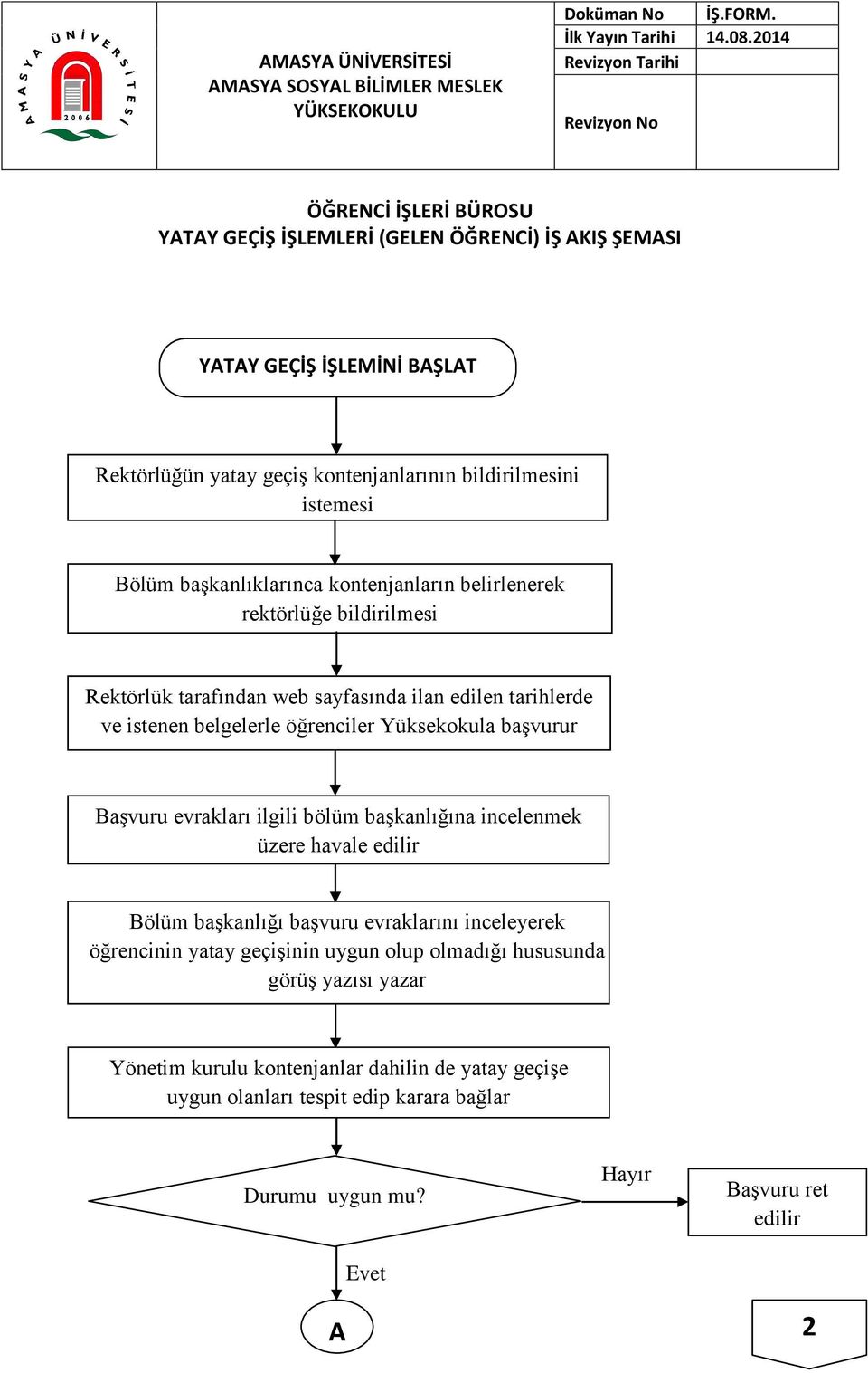 başvurur Başvuru evrakları ilgili bölüm başkanlığına incelenmek üzere havale edilir Bölüm başkanlığı başvuru evraklarını inceleyerek öğrencinin yatay geçişinin uygun olup