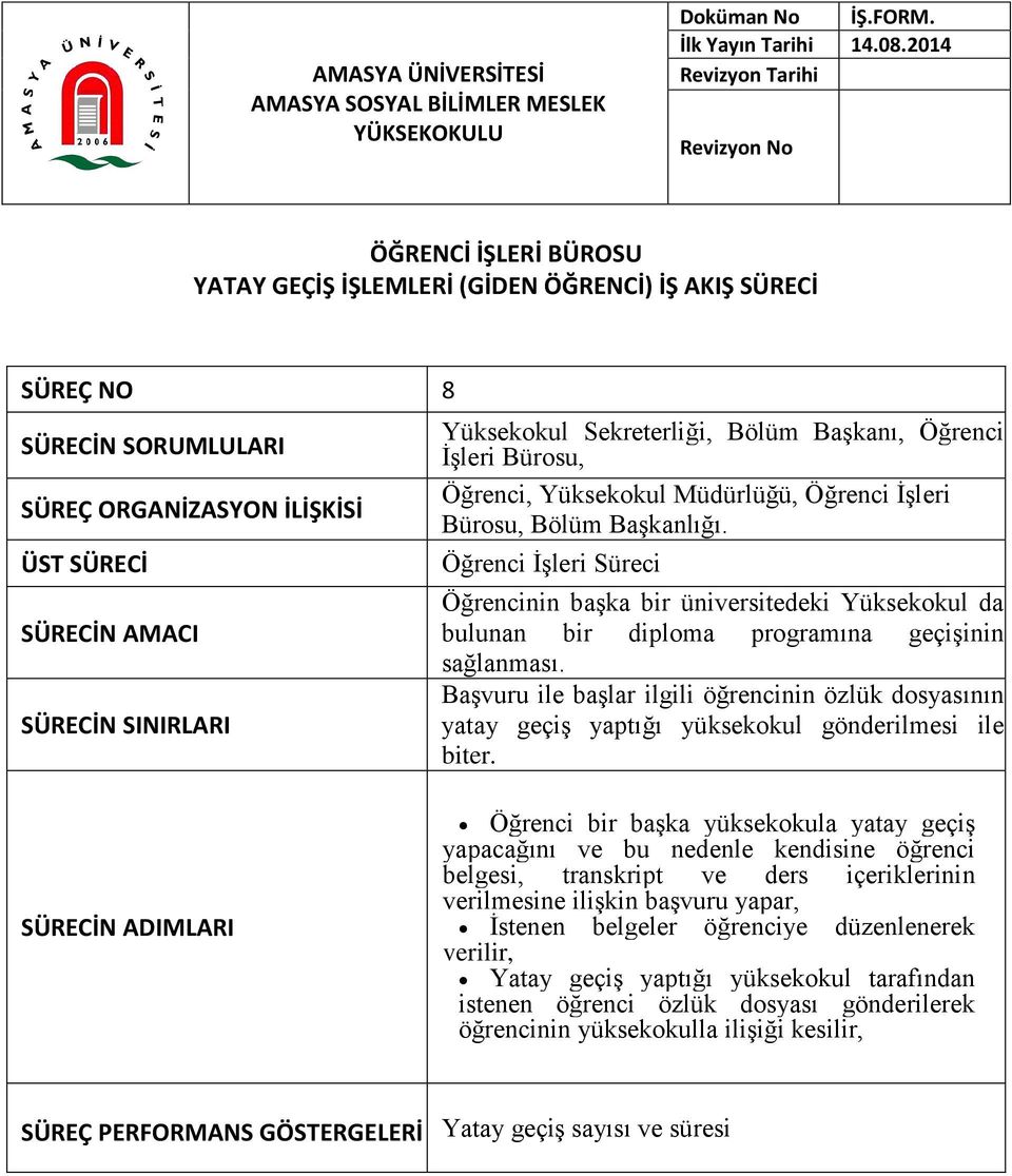 Öğrenci İşleri Süreci Öğrencinin başka bir üniversitedeki Yüksekokul da bulunan bir diploma programına geçişinin sağlanması.