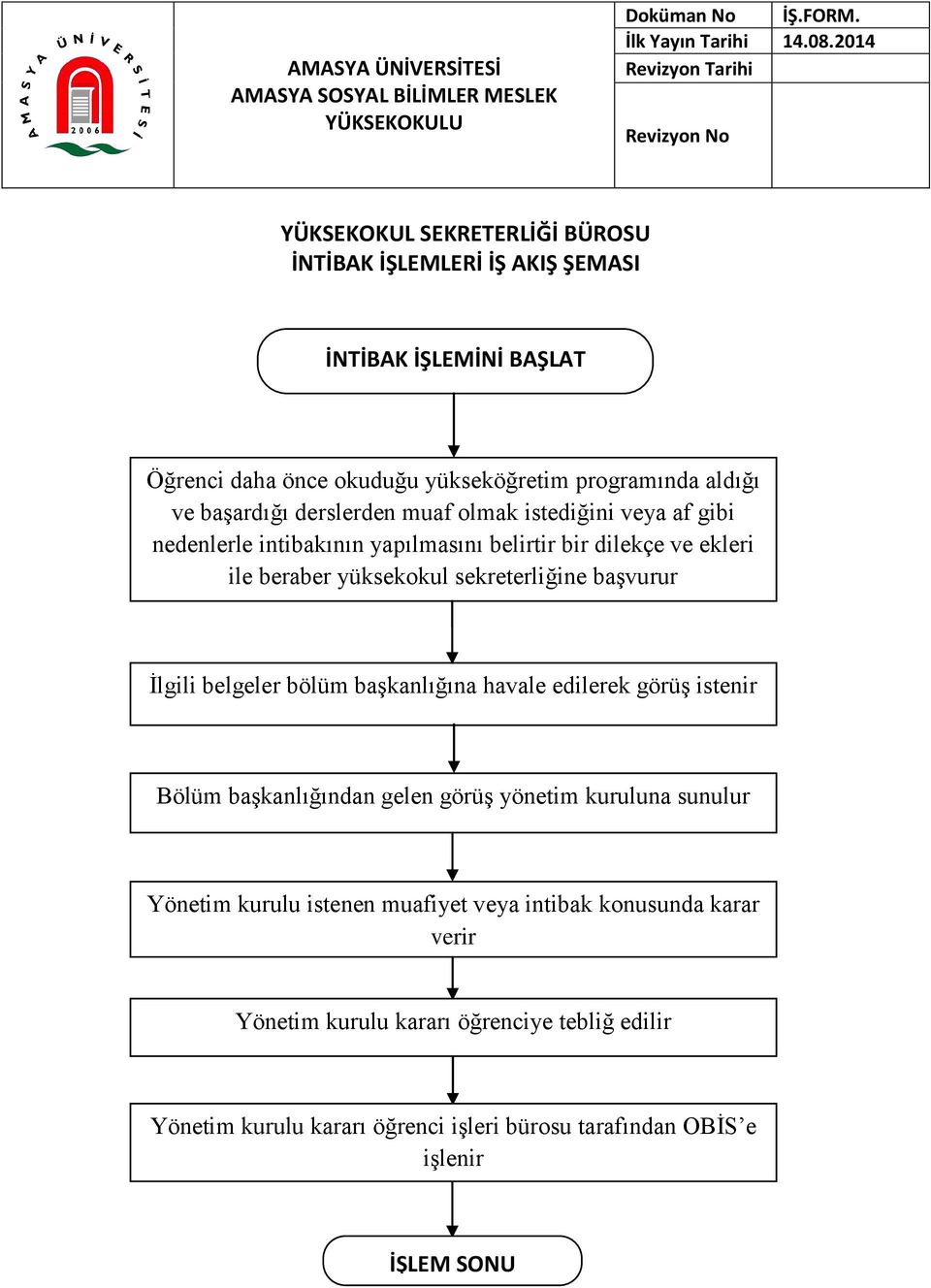 sekreterliğine başvurur İlgili belgeler bölüm başkanlığına havale edilerek görüş istenir Bölüm başkanlığından gelen görüş yönetim kuruluna sunulur Yönetim