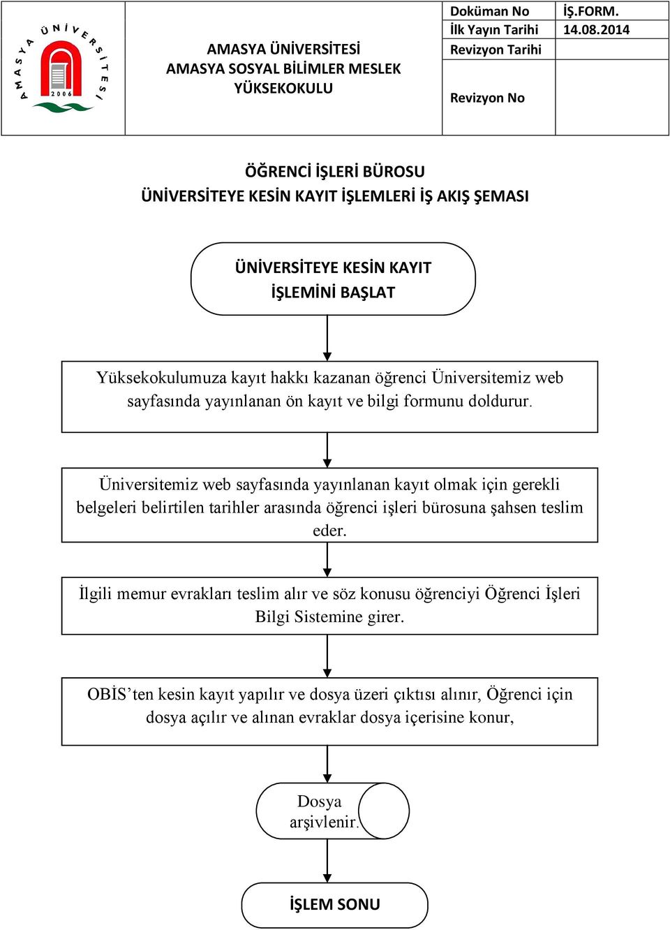 Üniversitemiz web sayfasında yayınlanan kayıt olmak için gerekli belgeleri belirtilen tarihler arasında öğrenci işleri bürosuna şahsen teslim eder.