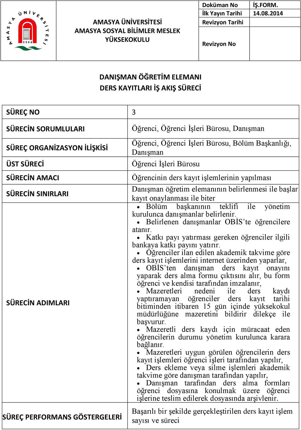 elemanının belirlenmesi ile başlar kayıt onaylanması ile biter Bölüm başkanının teklifi ile yönetim kurulunca danışmanlar belirlenir. Belirlenen danışmanlar OBİS te öğrencilere atanır.