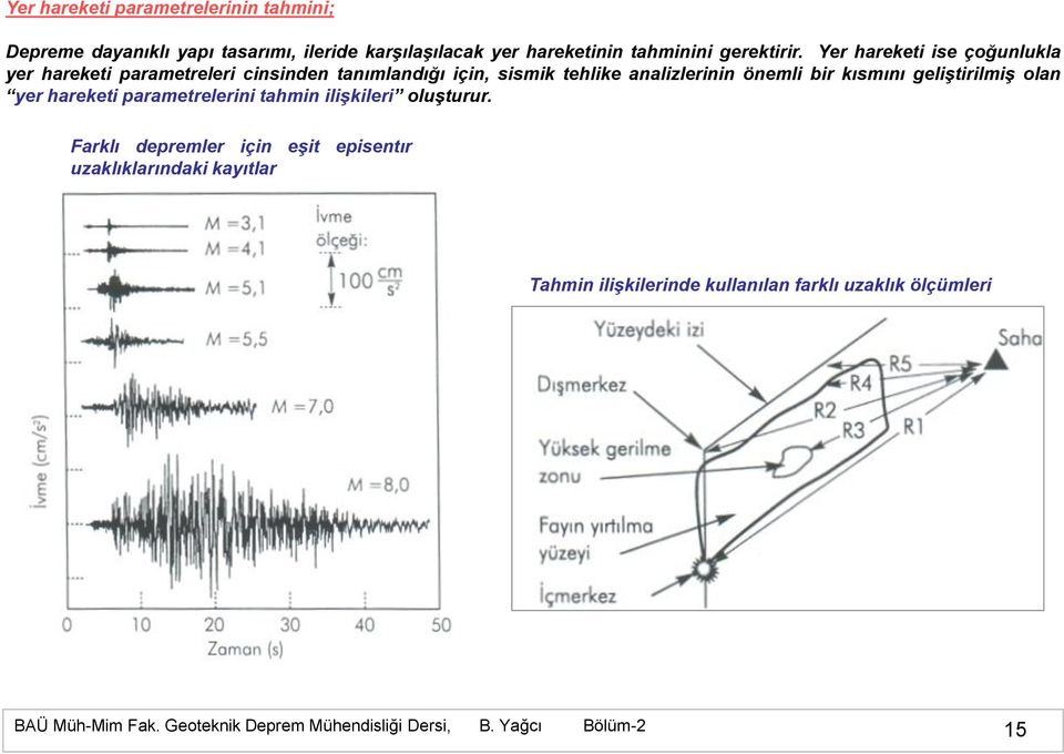 Yer hareketi ise çoğunlukla yer hareketi parametreleri cinsinden tanımlandığı için, sismik tehlike analizlerinin