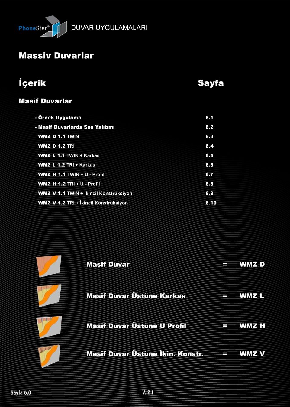 TRI + U - Profil 6.8 WMZ V. TWIN + İkincil Konstrüksiyon 6.9 WMZ V. TRI + İkincil Konstrüksiyon 6.