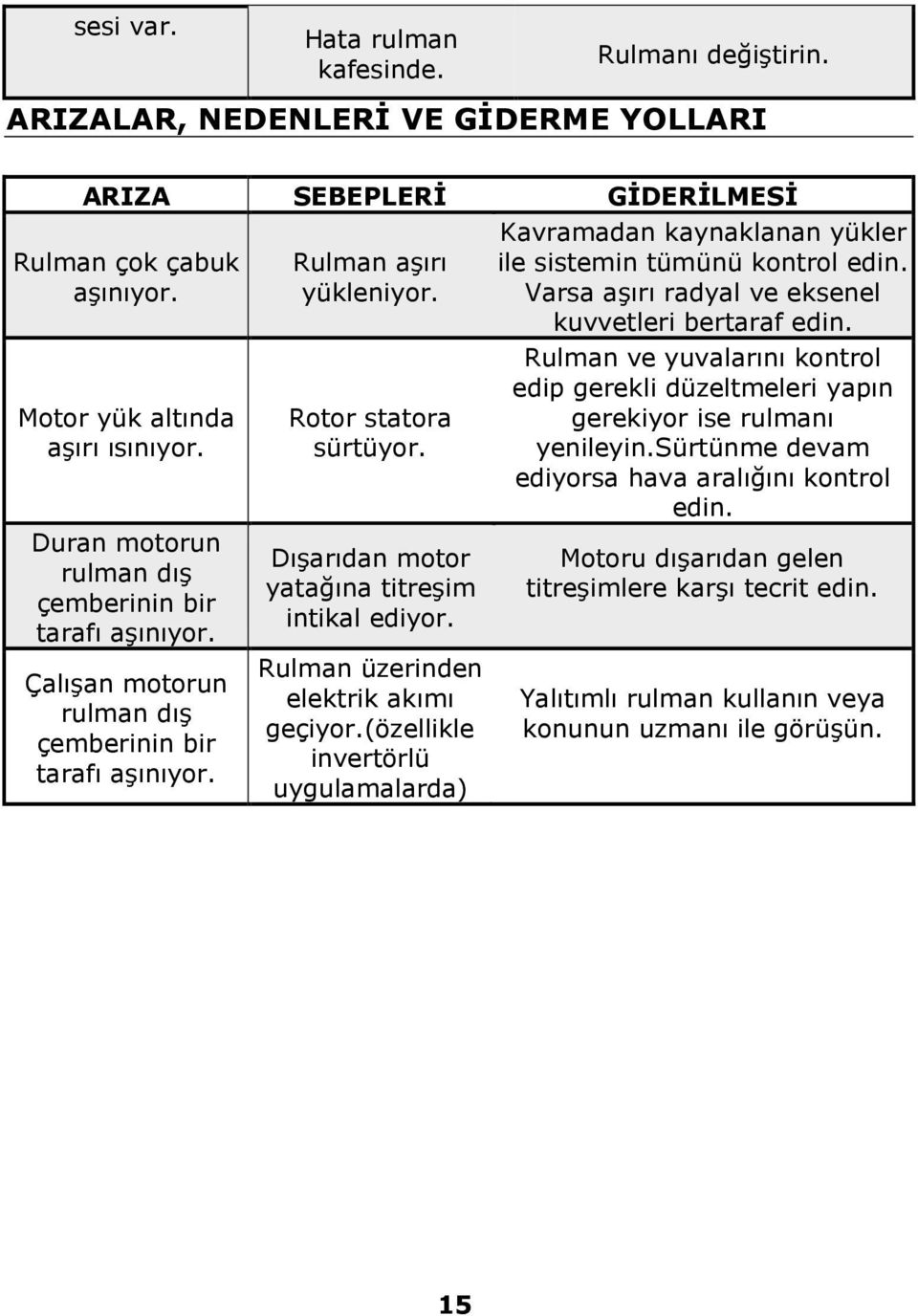 Dışarıdan motor yatağına titreşim intikal ediyor. Rulman üzerinden elektrik akımı geçiyor.(özellikle invertörlü uygulamalarda) Kavramadan kaynaklanan yükler ile sistemin tümünü kontrol edin.