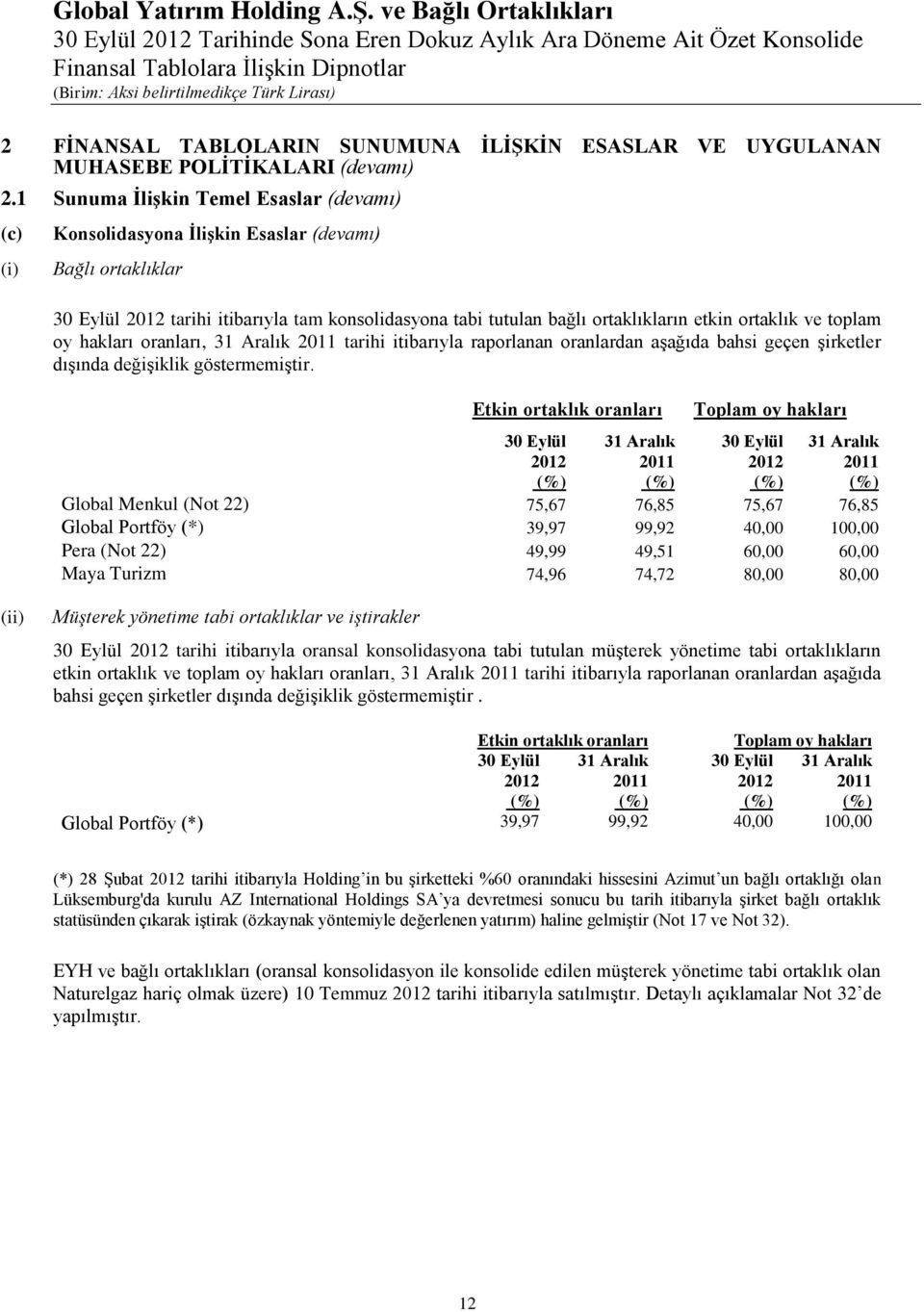 ortaklık ve toplam oy hakları oranları, 31 Aralık 2011 tarihi itibarıyla raporlanan oranlardan aşağıda bahsi geçen şirketler dışında değişiklik göstermemiştir.