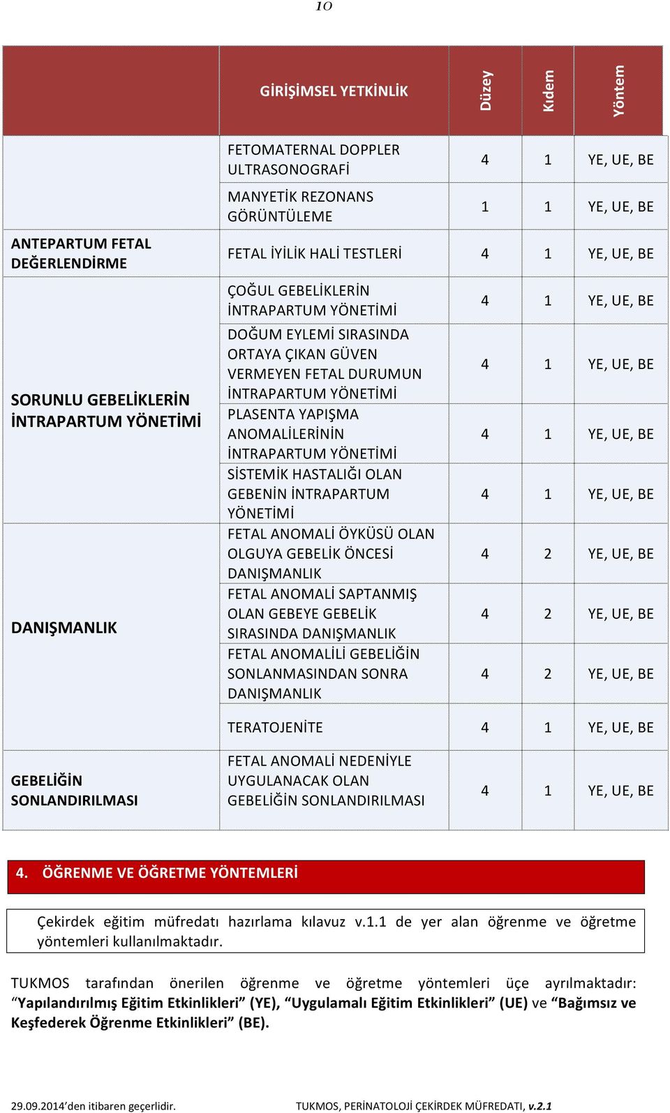 İNTRAPARTUM YÖNETİMİ SİSTEMİK HASTALIĞI OLAN GEBENİN İNTRAPARTUM YÖNETİMİ FETAL ANOMALİ ÖYKÜSÜ OLAN OLGUYA GEBELİK ÖNCESİ DANIŞMANLIK FETAL ANOMALİ SAPTANMIŞ OLAN GEBEYE GEBELİK SIRASINDA DANIŞMANLIK