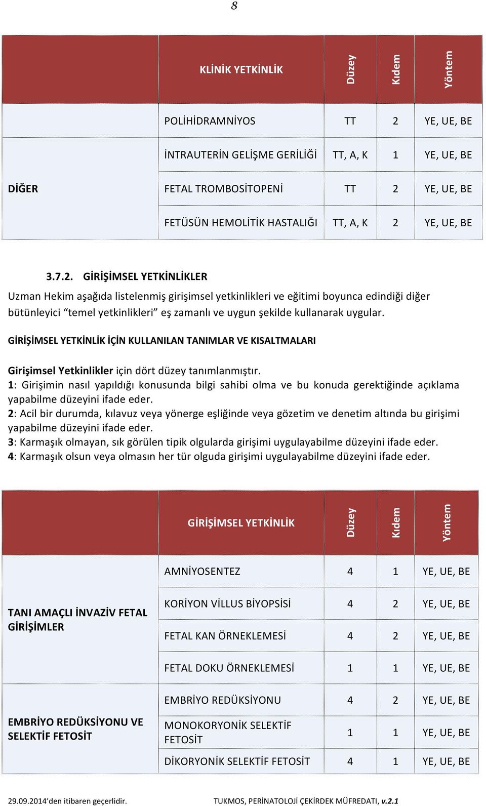 GİRİŞİMSEL YETKİNLİK İÇİN KULLANILAN TANIMLAR VE KISALTMALARI Girişimsel Yetkinlikler için dört düzey tanımlanmıştır.