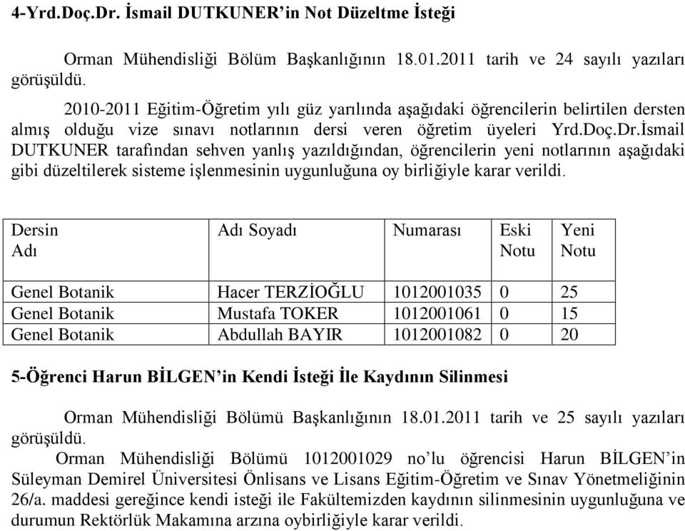 İsmail DUTKUNER tarafından sehven yanlış yazıldığından, öğrencilerin yeni notlarının aşağıdaki gibi düzeltilerek sisteme işlenmesinin uygunluğuna oy birliğiyle karar verildi.